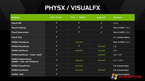 স্ক্রিনশট NVIDIA PhysX Windows XP